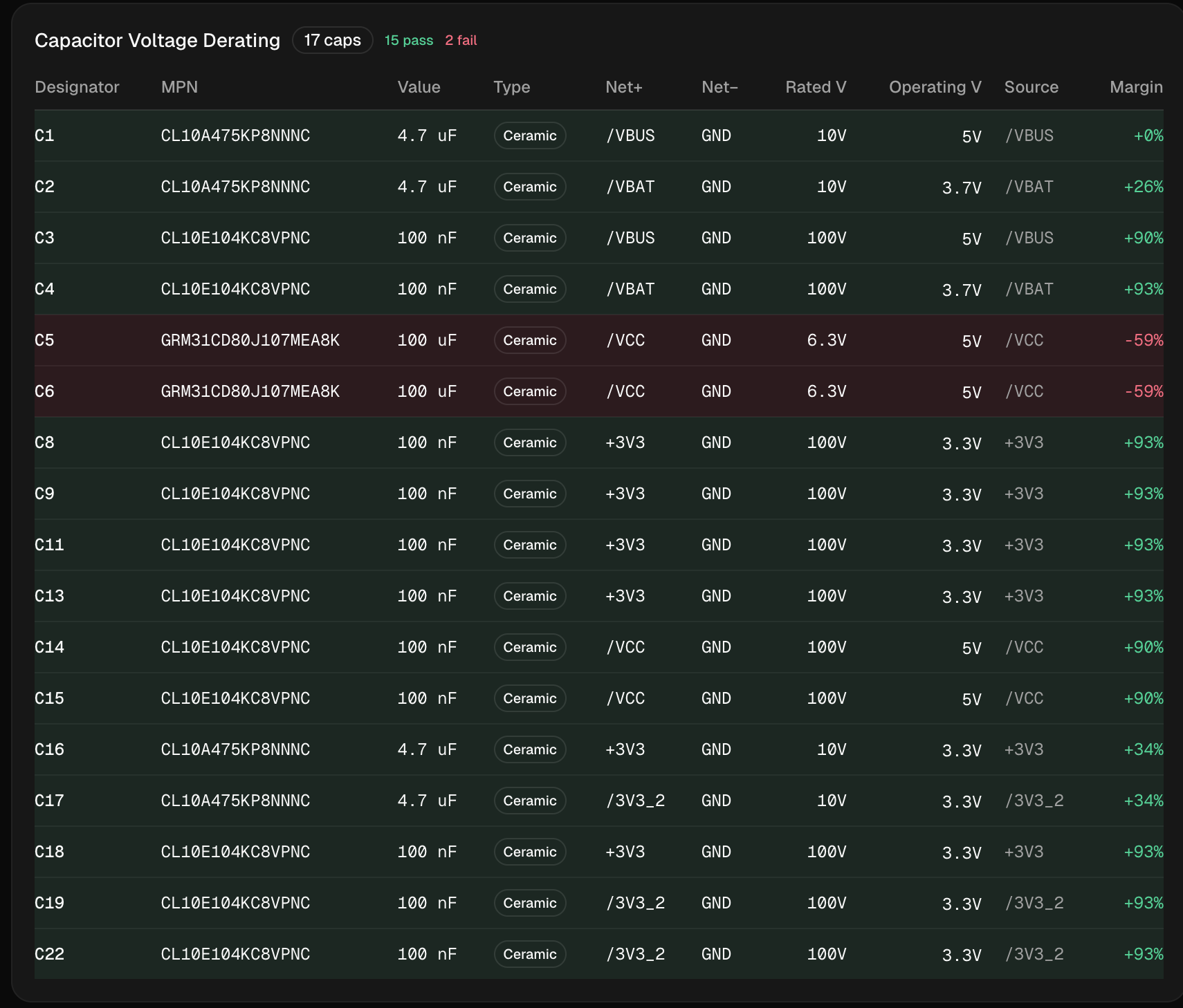 Capacitor voltage derating table