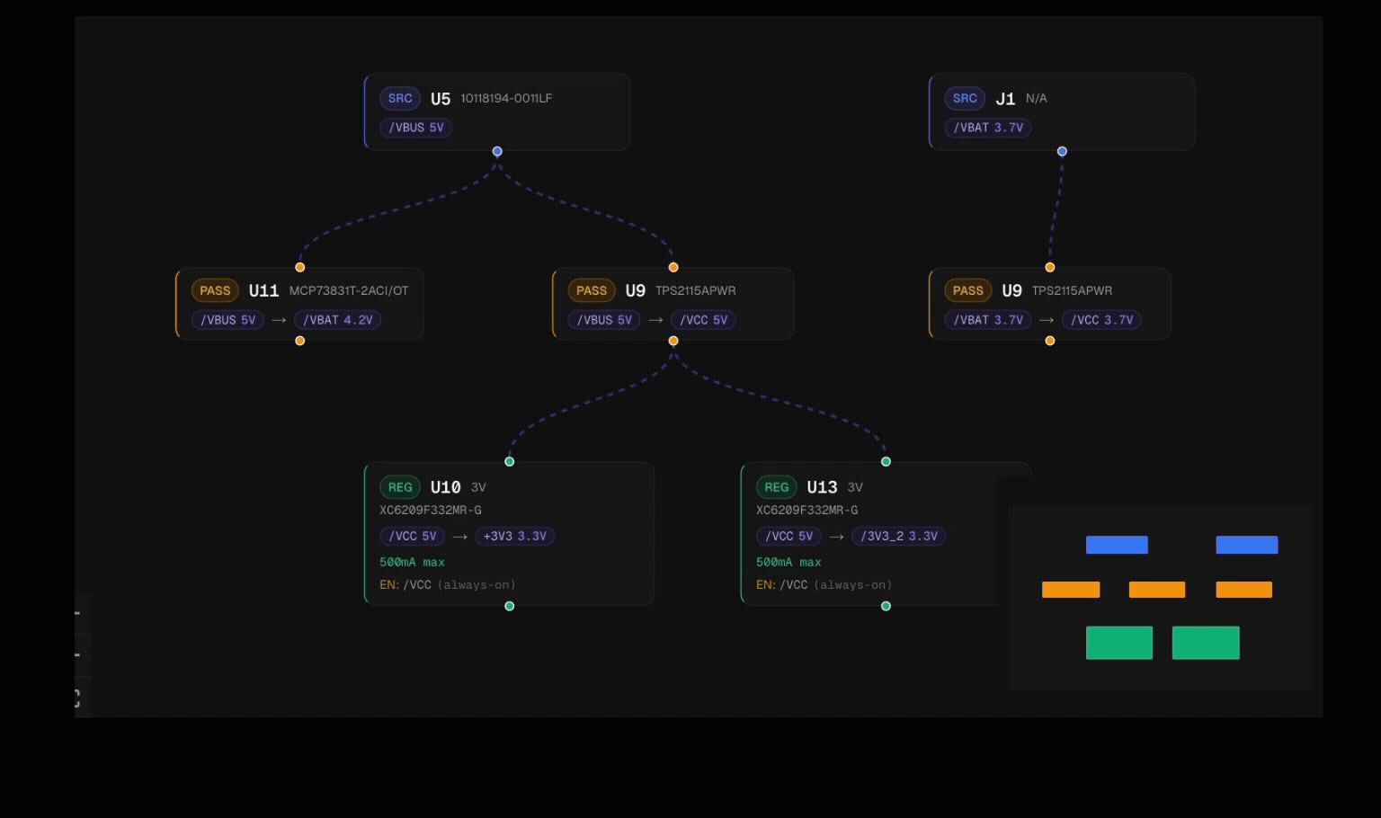 Power tree visualization